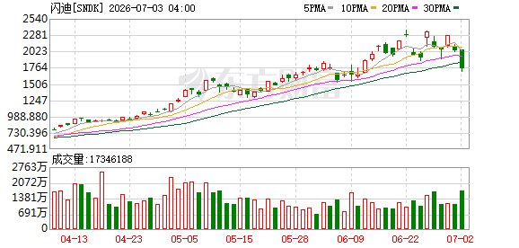 期权智投播报 | 非农今晚揭晓 MSTR盘前涨超6% 美光与通用汽车签署车用半导体长期供货协议
